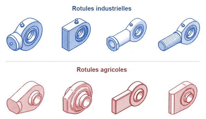 Rotules industrielles et agricoles